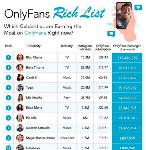 influencer con only fans|Top Earning Influencers on OnlyFans